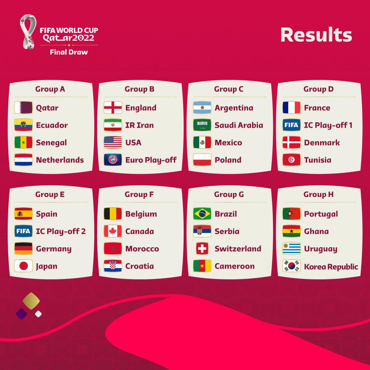 Sorteo Qatar 2022 | FIFA. com