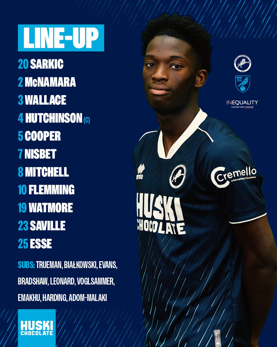 Millwall FC 24 Roster