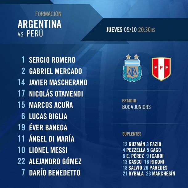 Alineación de Argentina (Foto: AFA)