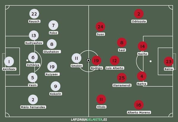 Fuente: lapizarradelmister.es