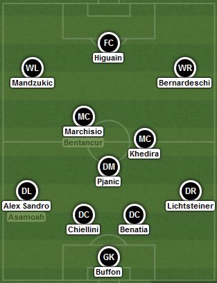 La probabile risposta di Allegri. | vavel.com via lineupbuilder.com