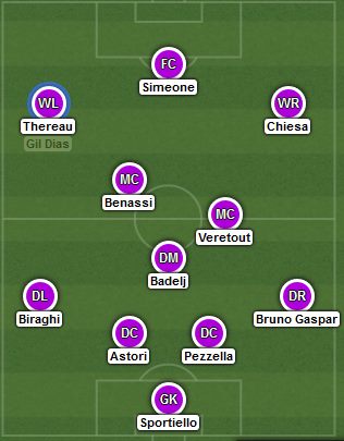 La probabile formazione di Pioli. | vavel.com via lineupbuilder.com