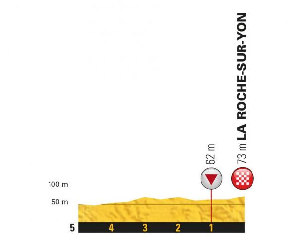 Los kilómetros finales (fuente Le Tour de Francia)