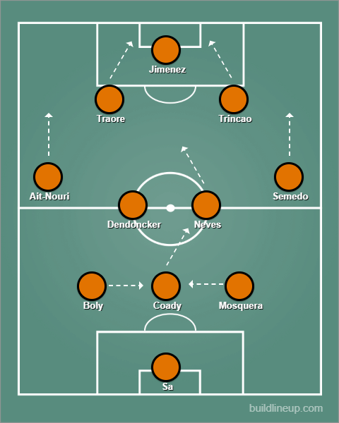 Wolves' 3-4-3 | buildlineup.com