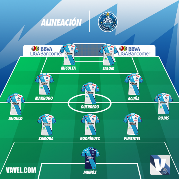 Alineación vs Xolos (último partido)