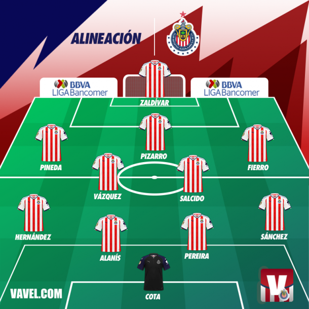 Alineación vs Rayados (último partido)