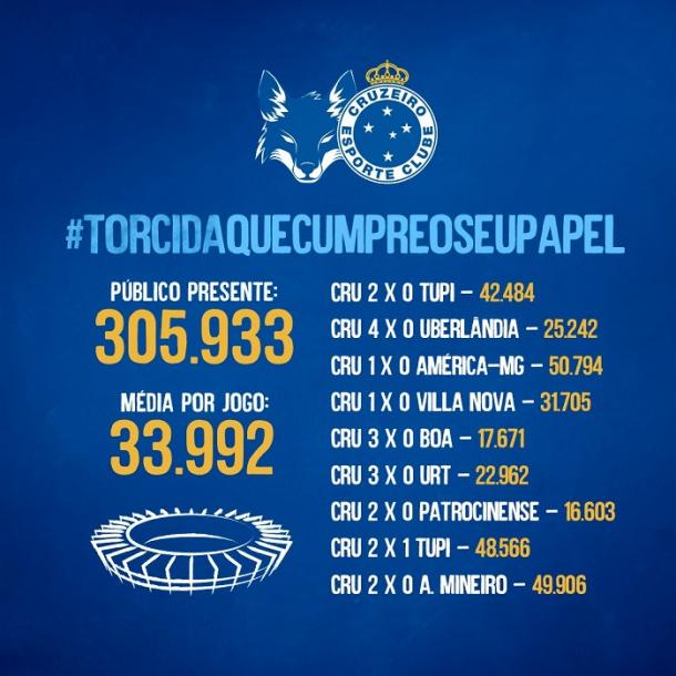Foto: Cruzeiro/Divulgação