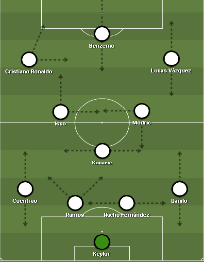 Foto: Sharemytactics.com