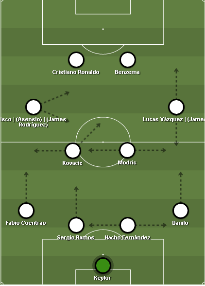 Foto: Sharemytactics.com