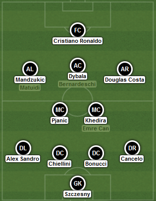 La probabile formazione della Juventus 