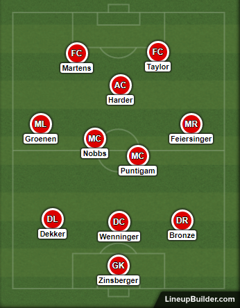 What our superb if a little unbalanced team would look like