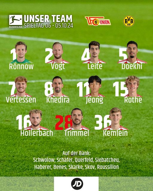 Gols e melhores momentos para Union Berlin 2x1 Borussia Dortmund pela ...