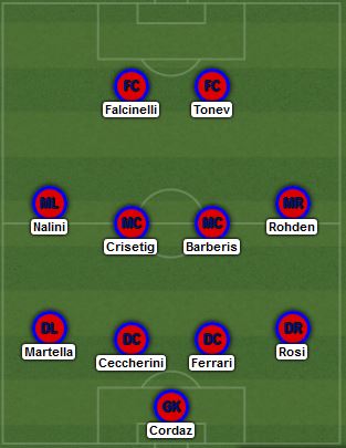 La risposta di Nicola (4-4-2). | VAVEL.com via lineupbuilder.com