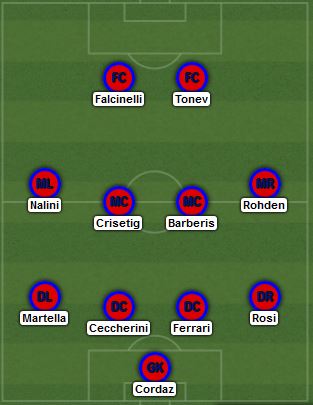 La risposta di Nicola (4-4-2). | VAVEL.com via lineupbuilder.com