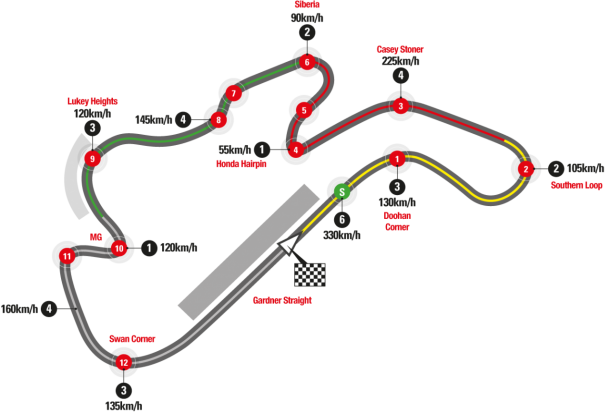 Foto: Phillip Island Circuit