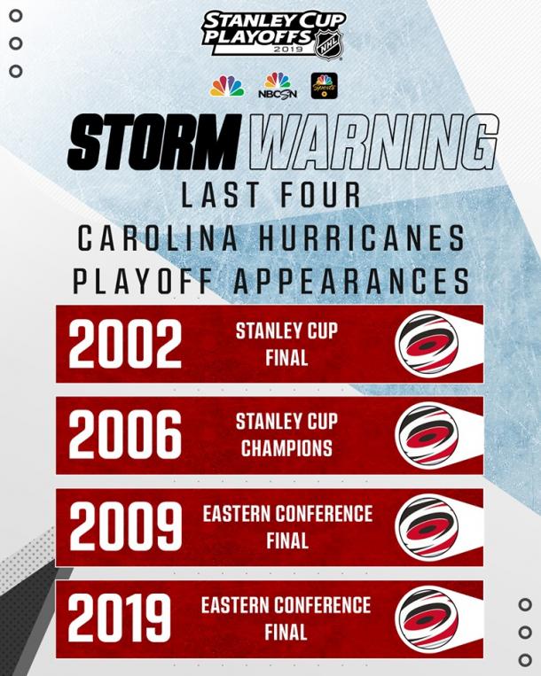 NHL on NBC.com