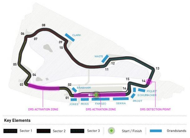 Mapa del Circuito de Albert Park. Fuente: F1