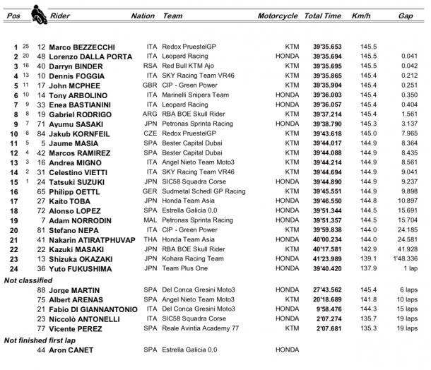 Foto: motogp.com