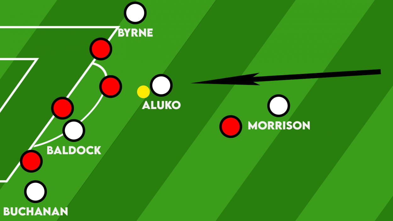 Sone Aluko has possession in a 4v4 at the edge of the United penalty area | Photo: Jake Barker