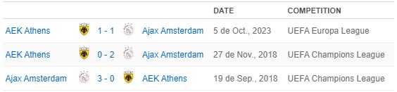 Profile of B. Van Den Boomen, Ajax: Info, news, matches and statistics