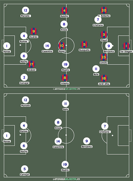 XI iniciales y el cambio en la posición de Bale. Fuente: Lapizarradelmister.es