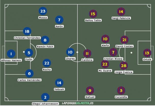 Las posibles alineaciones del partido entre el Real Oviedo y el F. C. Barcelona "B". | Imagen: lapizarradelmister.es