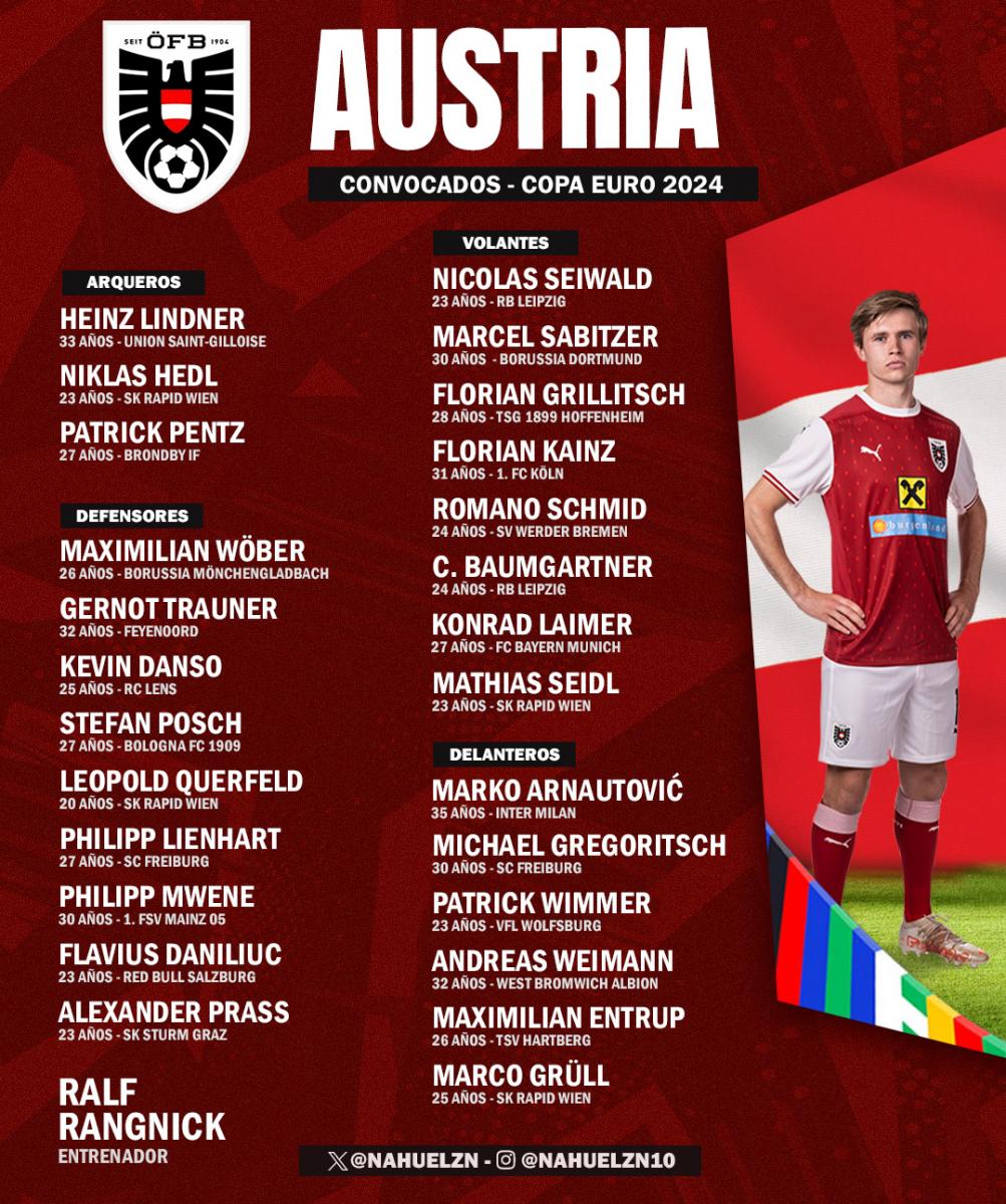 Alineaciones de feyenoord contra sk sturm graz