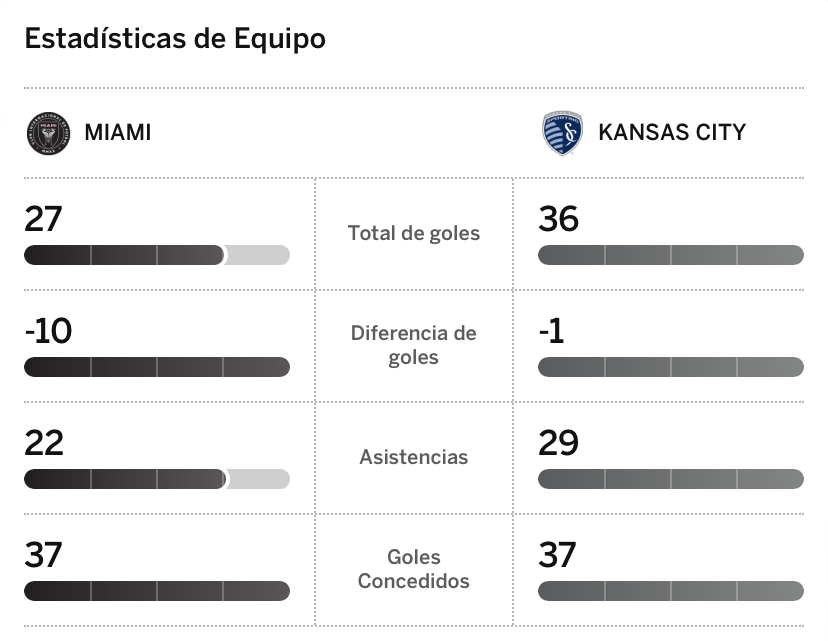 Inter Miami CF 3-2 Sporting Kansas City (10 Sep, 2023) Game Analysis - ESPN  (UK)
