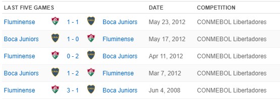 Boca Juniors - Fluminense: The best bars and places in New York to watch  the Copa Libertadores - AS USA
