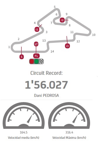 Datos del Circuito de Brno. Foto: motogp.com
