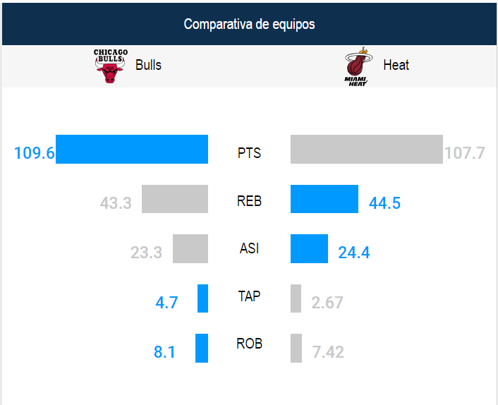 Photo: NBA