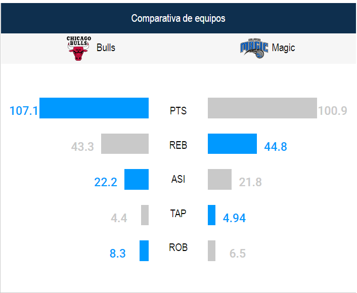 Foto: NBA