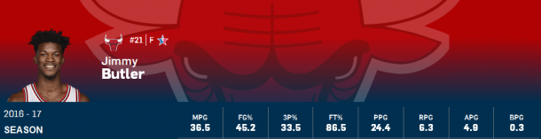 Estadísticas Jimmy Butler | Montaje: NBA - Vavel