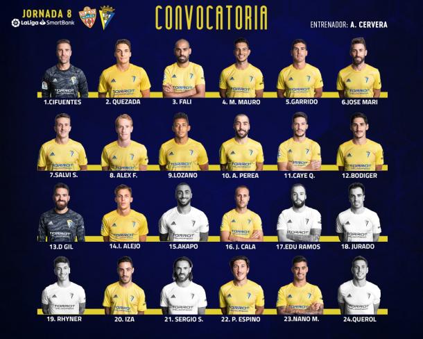 Convocatoría del Cádiz F.C. | Fuente: Twitter oficial del club