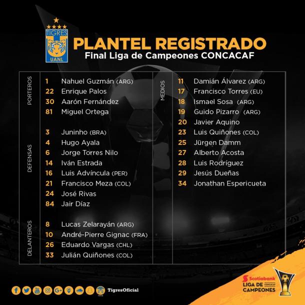 Elementos convocados para la Final de Vuelta de la Concachampions | Foto: @TigresOficial / Twitter