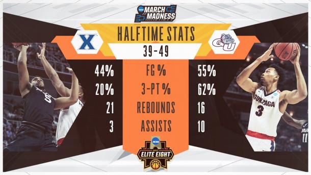 Statistiche Twitter @marchmadness