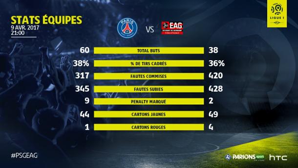 Un poco de estadística antes de que arranque el choque. | FOTO: @Ligue1