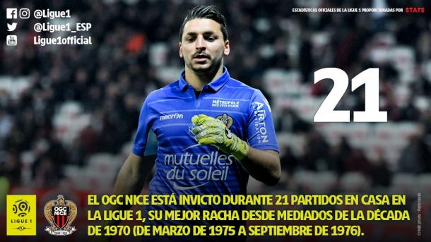 Más estadísticas sobre el partido. | FOTO: @Ligue1