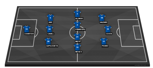 Il 3-4-3 di Conte. | Fonte: thehardtackle.com