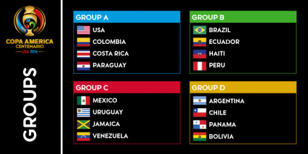 2016 Copa America Groups. Photo: US Soccer