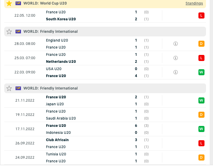 FIFA U-20 World Cup results, standings and points tables