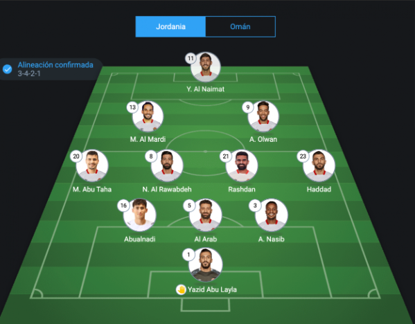 Highlights and Goals of Irak 0-0 Jordania World Cup Qualifiers