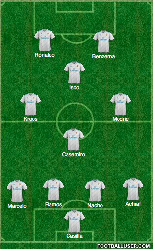 Posible XI Real Madrid. Fuente: Footballuser.com