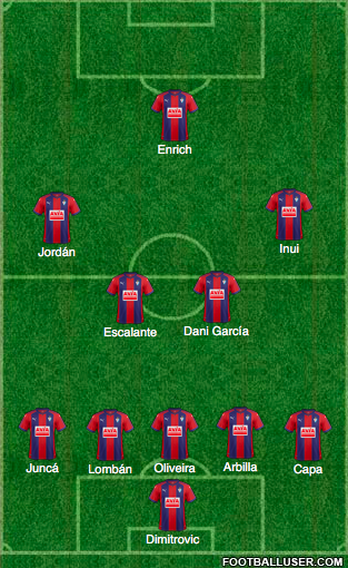 Posible XI Eibar. Fuente: Footballuser.com