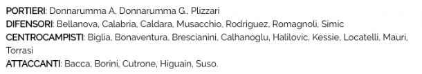 Lista de convocados. Foto: AC Milan.
