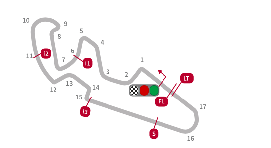Mapa Circuito de Aragón / Fuente: motogp.com