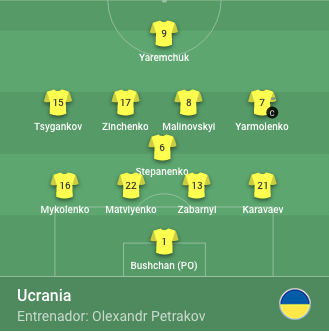 XI inicial Ucrania/Imagen: Uefa