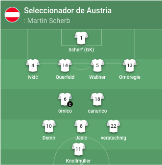 Starting XI Austria/Image:UEFA
