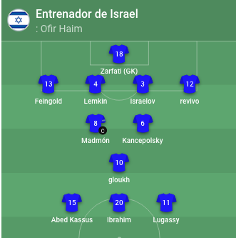 XI inicial Israel/Imagen: UEFA