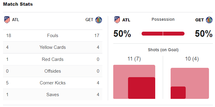 Photo: ESPN
